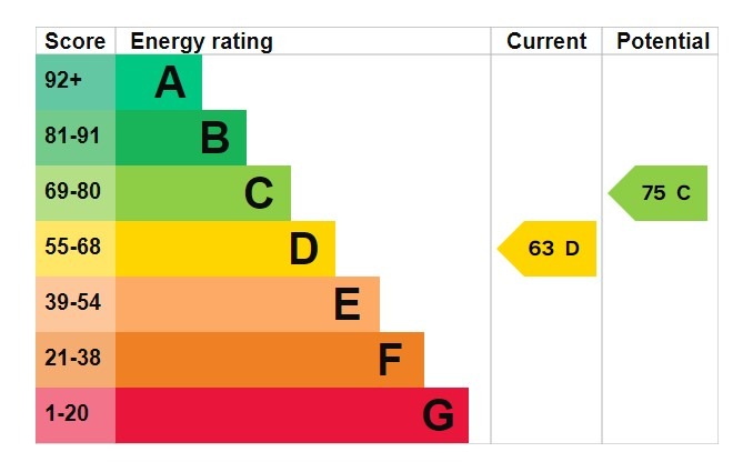 EPC 1