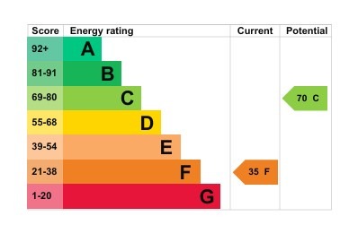 EPC 1