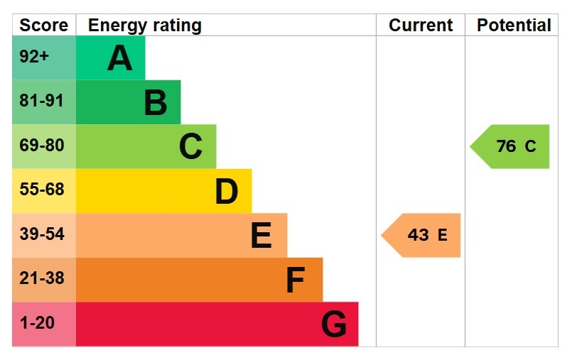 EPC 1