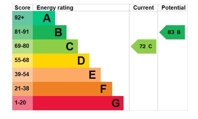 EPC 1