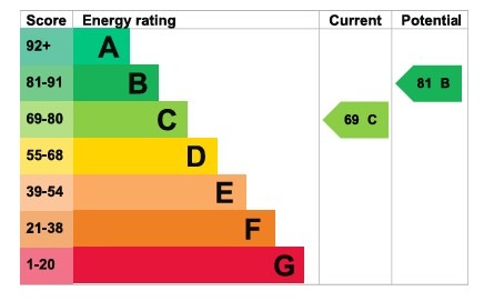 EPC 1