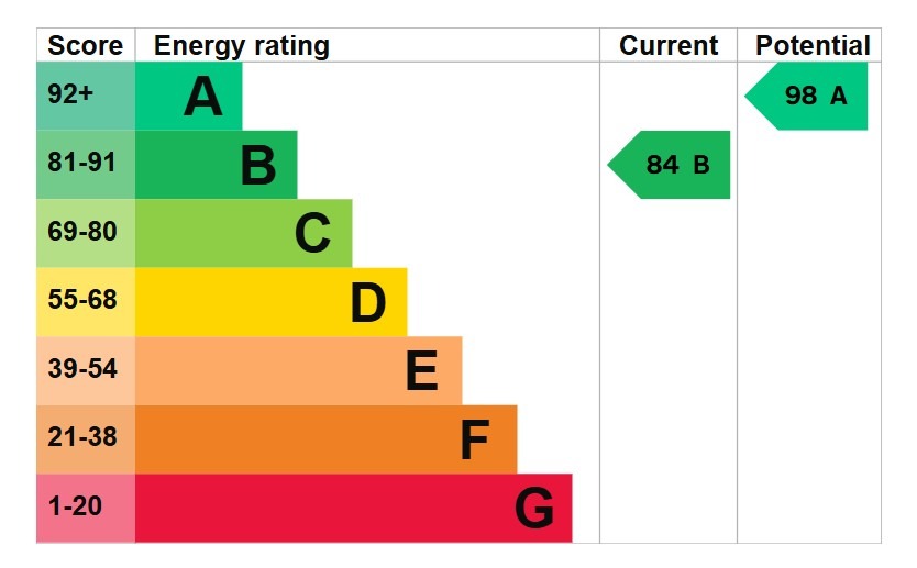 EPC 1