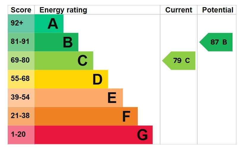 EPC 1